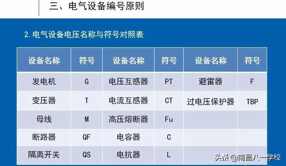 南昌电工证中级,南昌高级电工证怎么报考