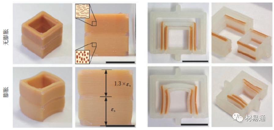 4d打印技术设计,4d打印技术与设备