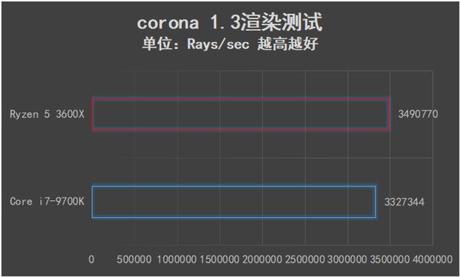 可以交火的最高端显卡,amd锐龙53600是第几代