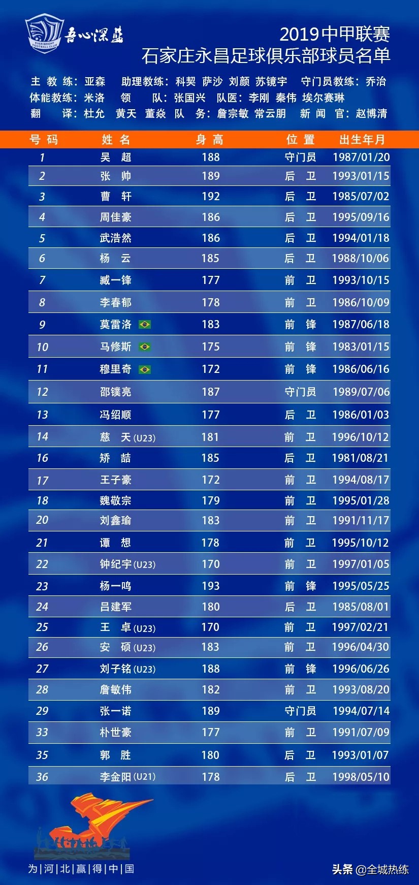 石家庄永昌2019新主场,石家庄永昌2020第一轮比赛比分