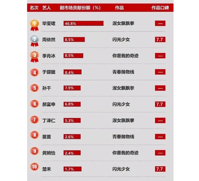 张若昀毕雯珺,毕雯珺张若昀