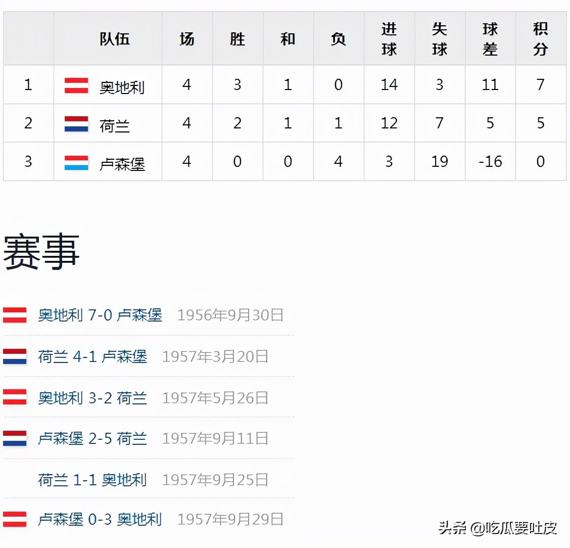 世界杯小历史1990年世界杯d组篇,世界杯小历史1994