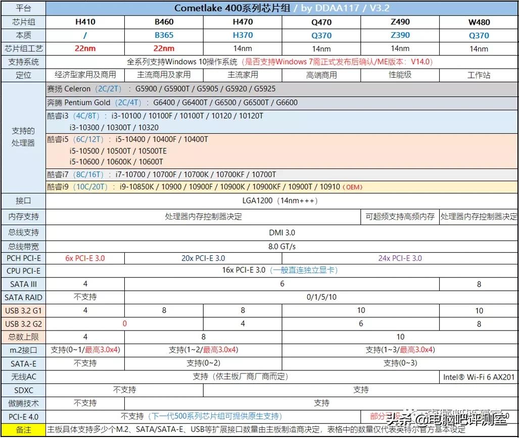 2019年11月装机指南,2021年11月装机推荐集成显卡