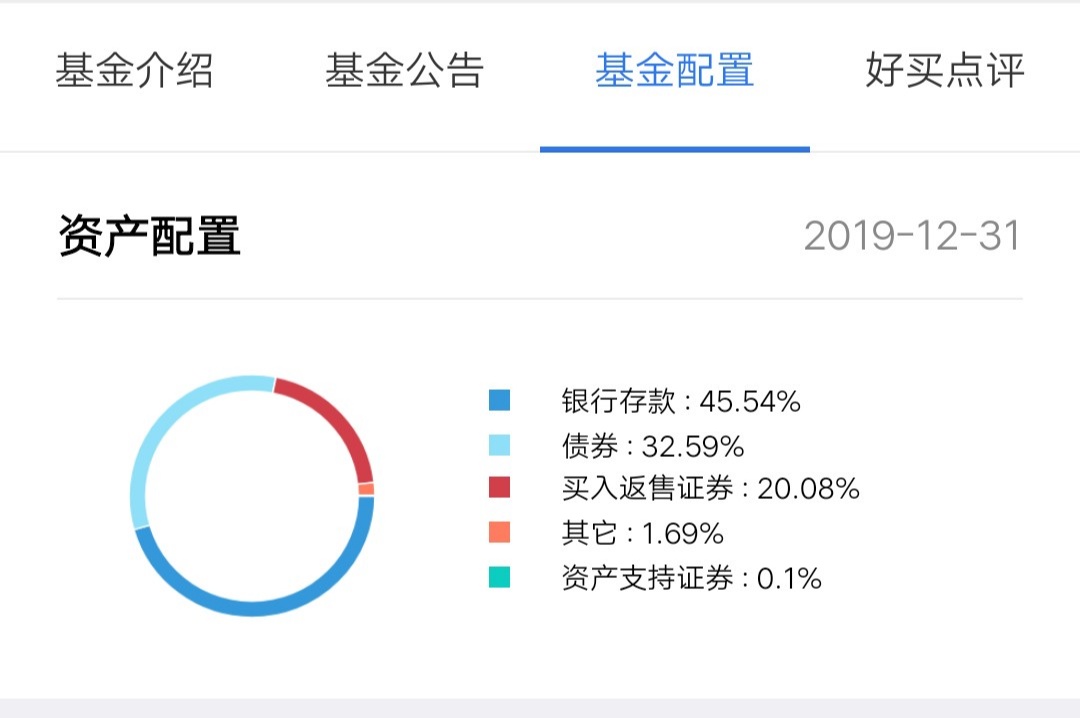 为何疫情期间基金最近暴跌,为什么零钱通的基金不会跌
