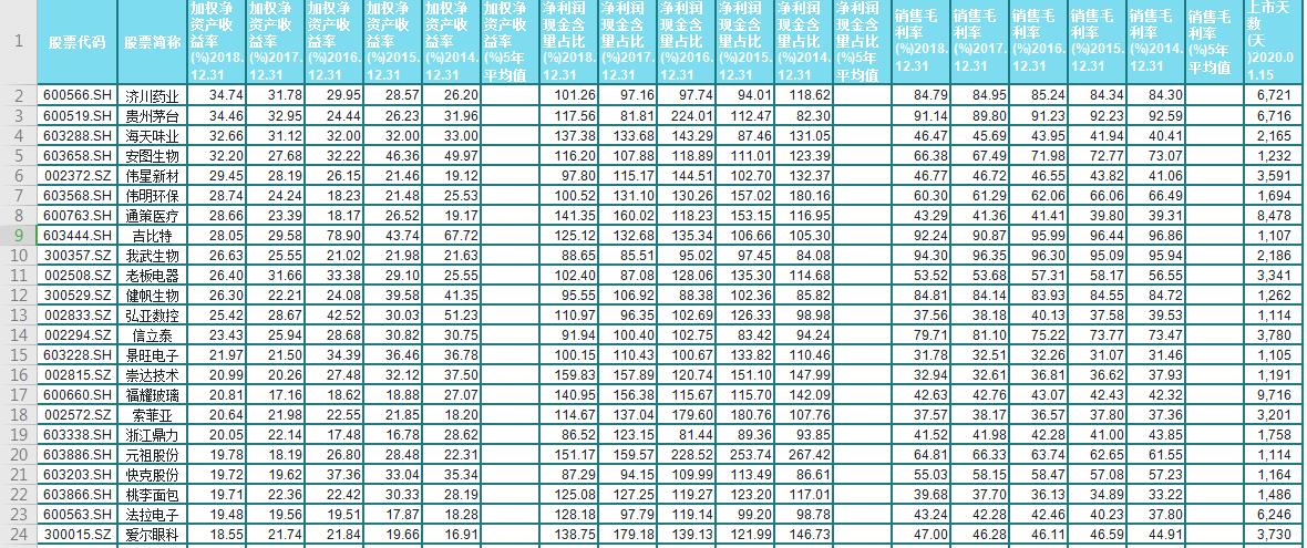 a股市场成功率最高的选股,a股市场选股方法