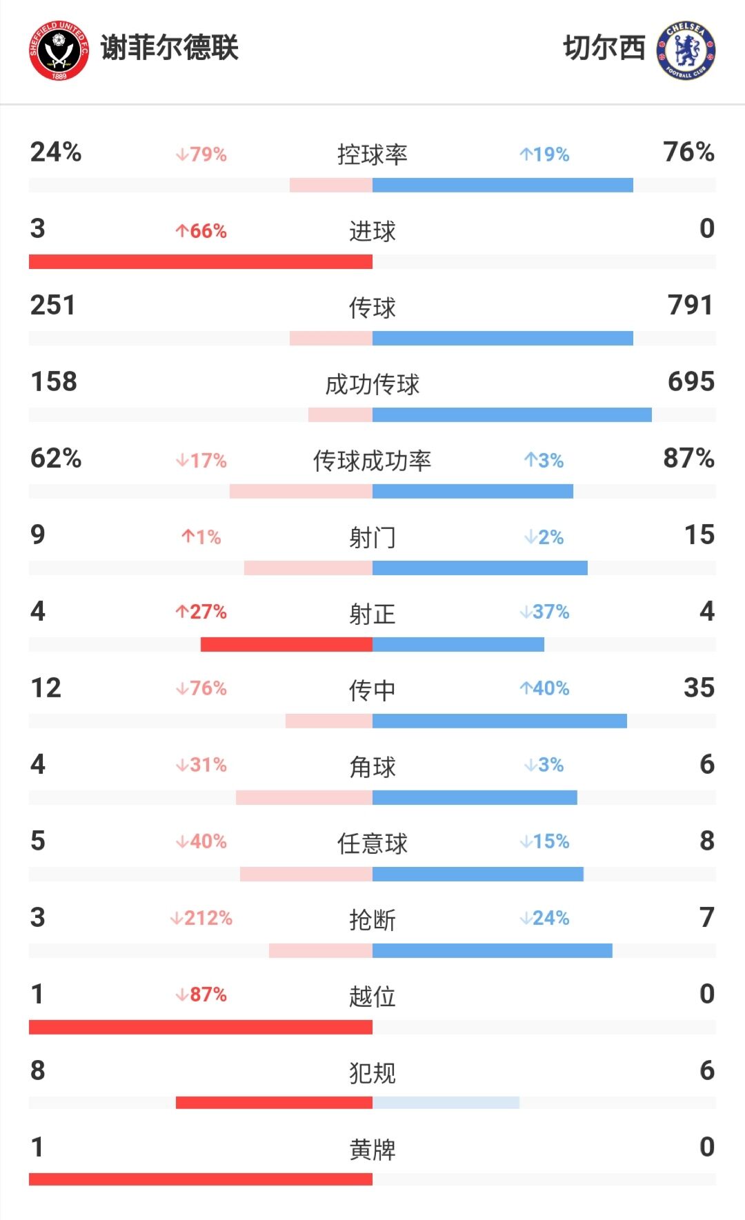 谢菲尔德联进英超,英超直播谢菲尔德联与曼联