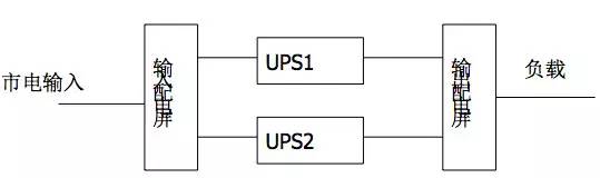 通信电源基础知识从零开始,通信电源配置基本知识