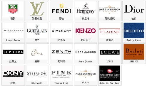 国际大牌美妆品牌代表产品,环球大牌美妆严选合集