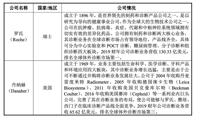 奥泰生物深度分析,奥泰生物家庭检测