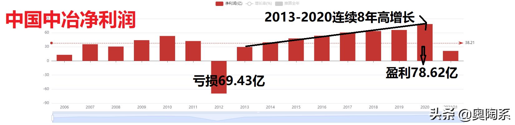 中国中冶科工集团有限公司,中国中冶西南分公司