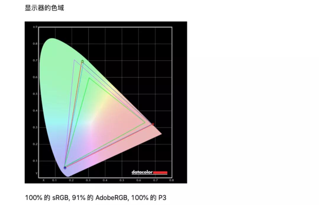 苹果电脑笔记本哪款性价比最高,苹果电脑性价比如何