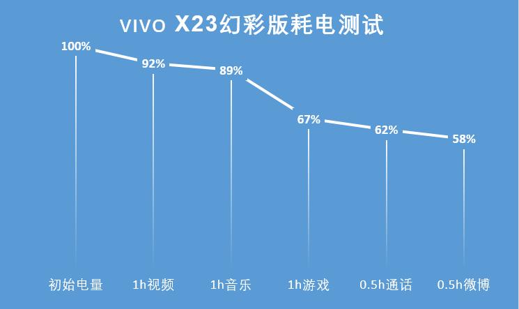 vivox23幻彩版到底是什么颜色,vivox23幻彩版蓝色图片