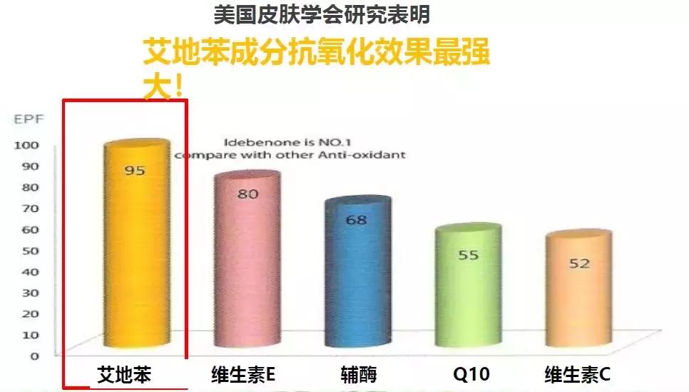 明星童颜秘诀，每1秒卖出10瓶的TA，素人高呼有效淡纹、去暗沉！