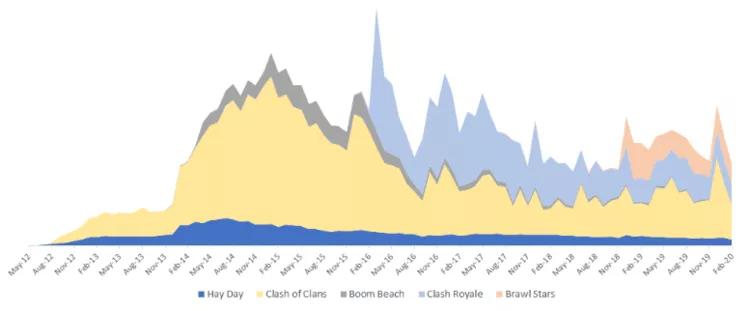 supercell宸呭嘲涔嬩綔,supercell涓夊ぇ濂囪抗
