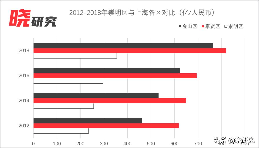 崇明岛会不会变成曼哈顿,崇明岛为啥不开发成曼哈顿