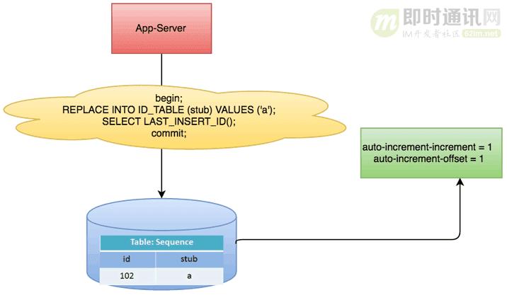 美团的算法的逻辑,美团回归算法案例