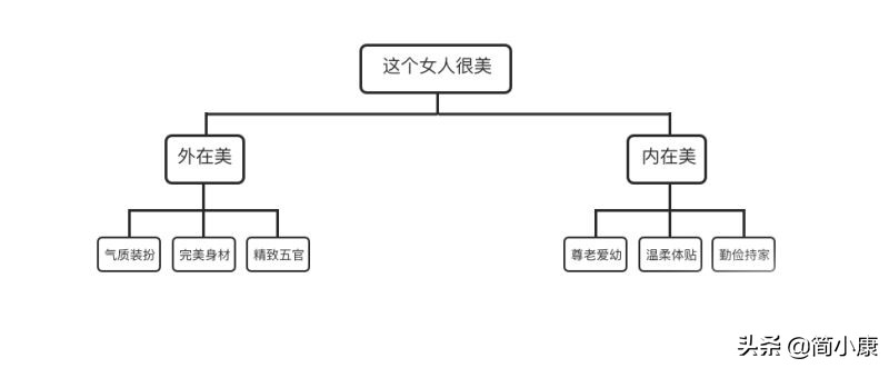 知乎高赞：学习真的很简单，人人都能学会的高效学习法