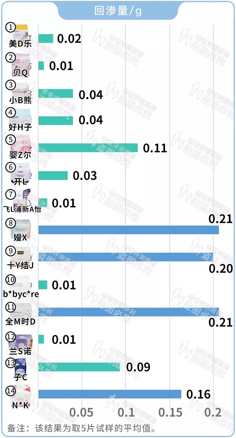预防尴尬哺乳必备防溢乳垫,母乳防溢乳垫推荐
