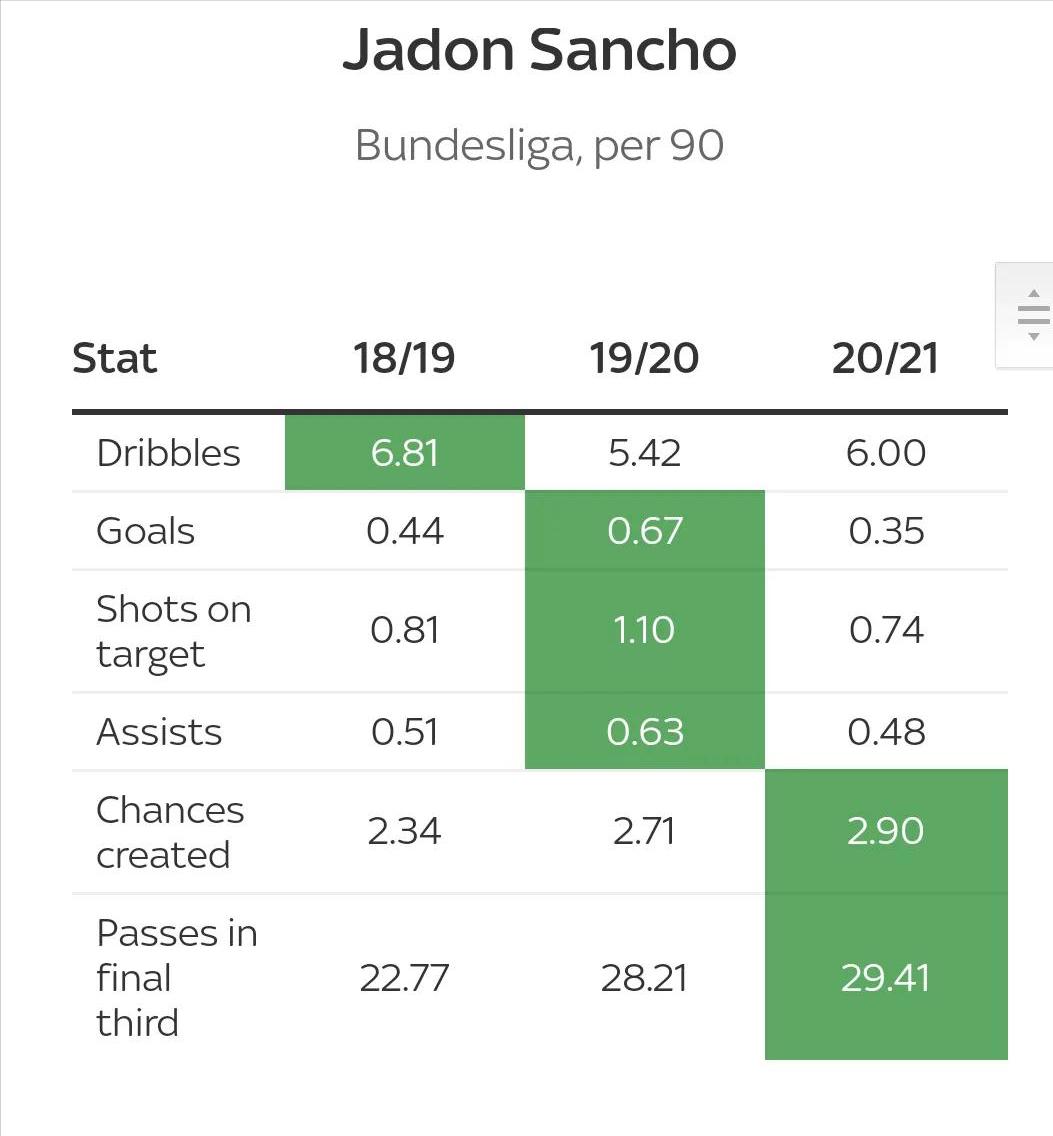 为什么曼联买的球员又贵又不好用,曼联为什么总买阿贾克斯球员
