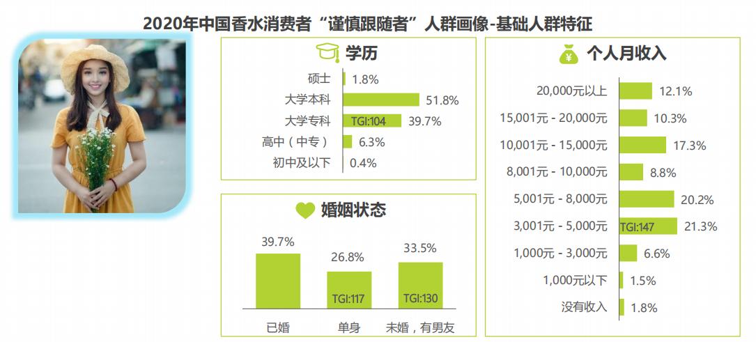 香水消费者市场,香水女性消费市场数据分析