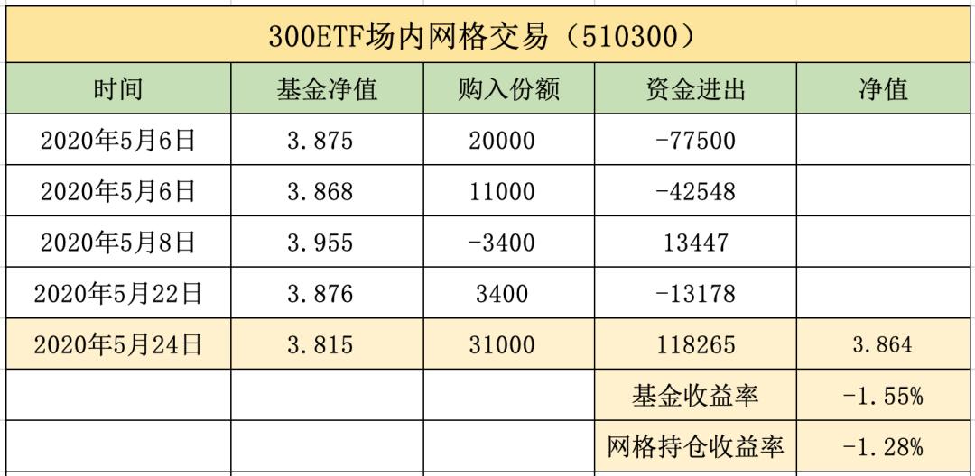 恒生指数基金适合定投吗,基金定投实盘19期