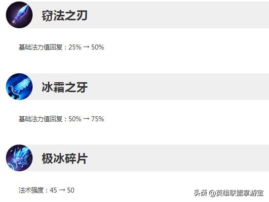 lol手游璐璐高胜率,lol璐璐高端局出装