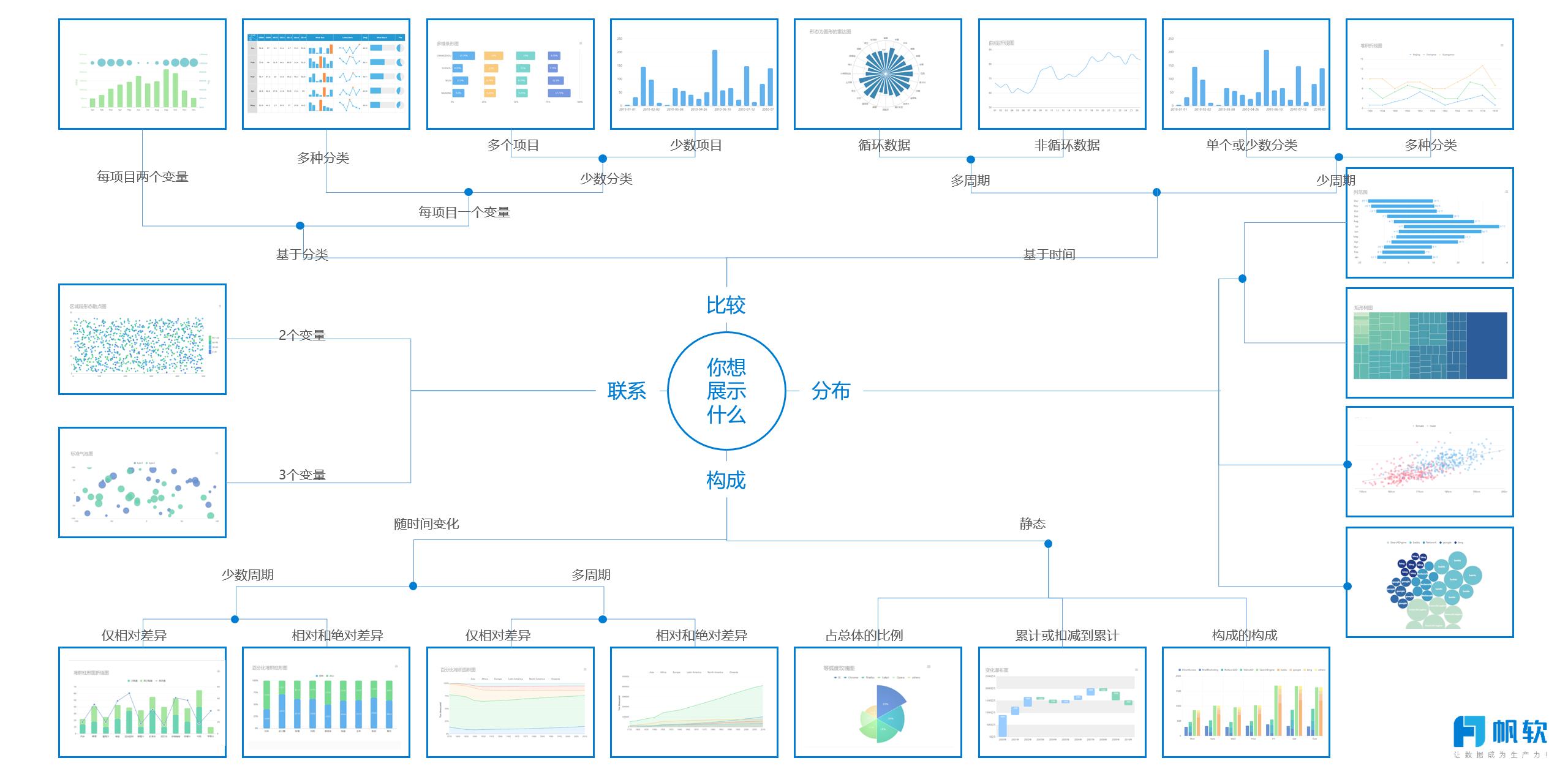 如何零基础学习数据分析,0基础入门数据分析5天训练营