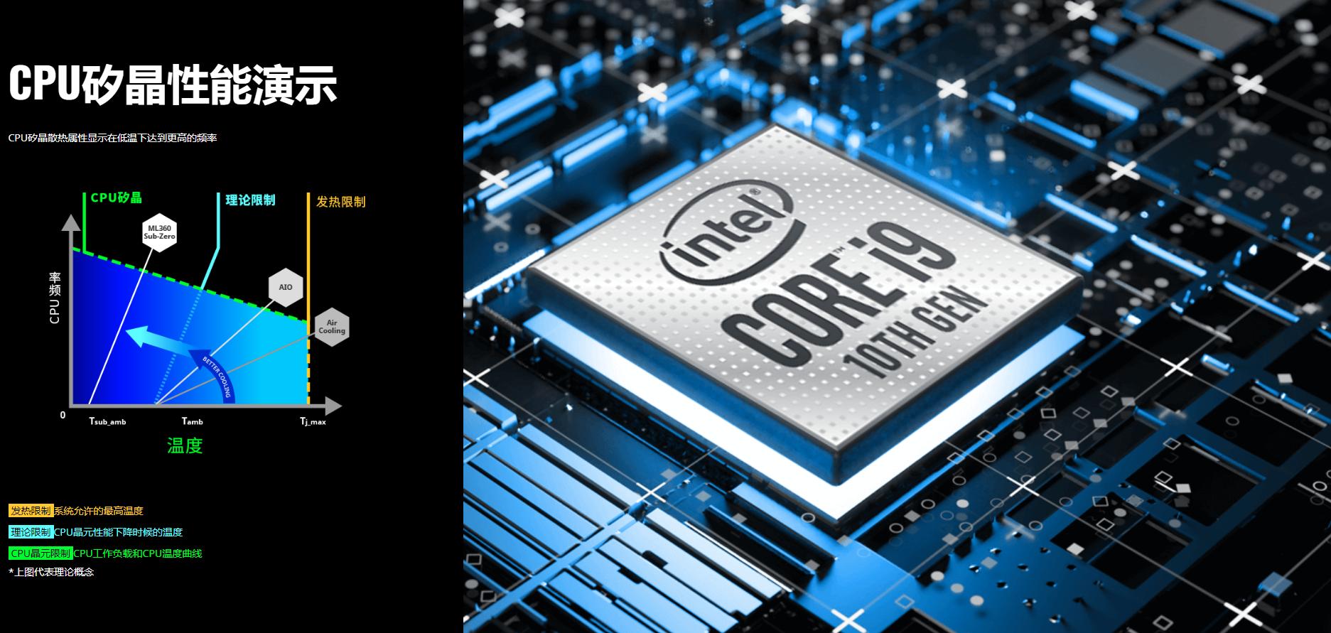 酷冷至尊水冷英特尔,酷冷至尊haf700evobro兄弟水冷