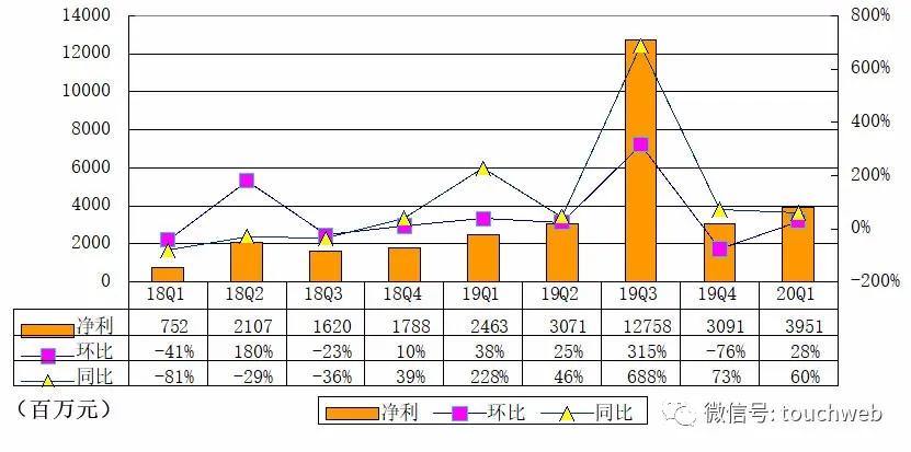 网易老总丁磊资产有多少,网易丁磊资产