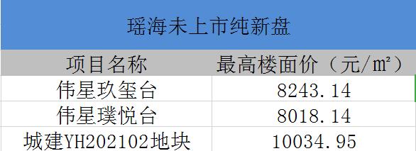 打新必看12月20号新股申购,打新必看3月22日