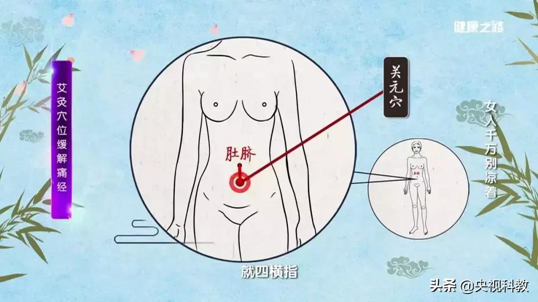 关于痛经的相关资料,痛经科普文章