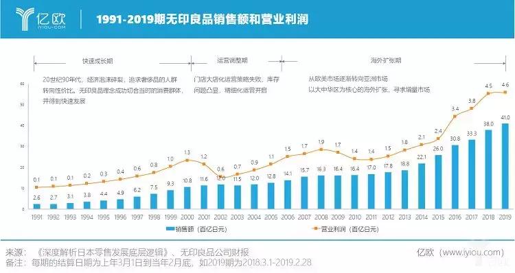 无印良品的价格定位,无印良品缩水