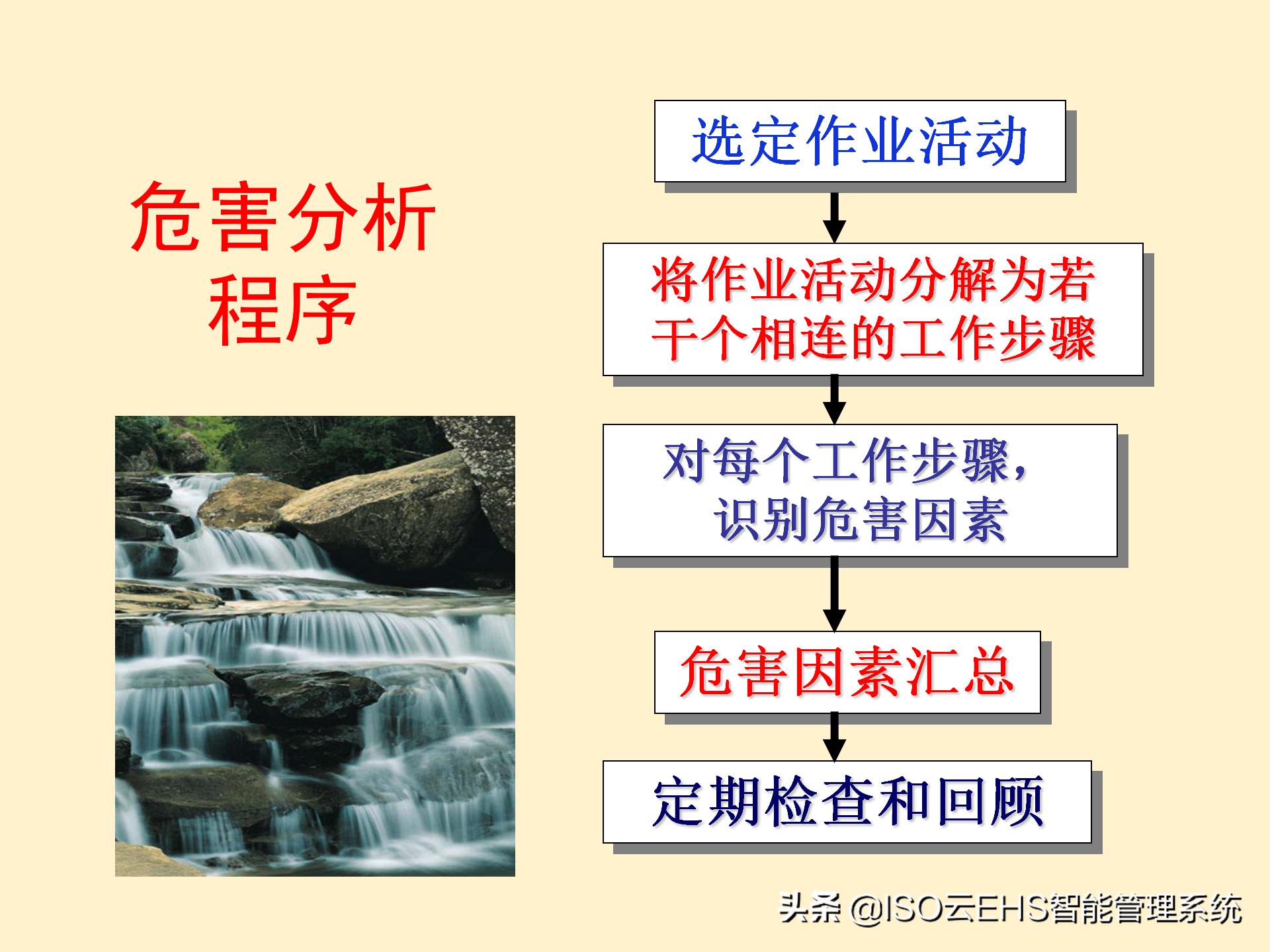 安全风险管理系统,安全风险管理师国家承认吗