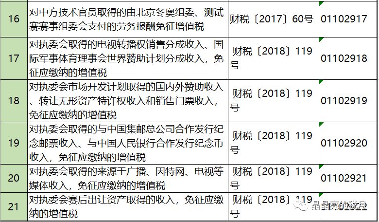 增值税合理筹划四大方法,避税100条诀窍