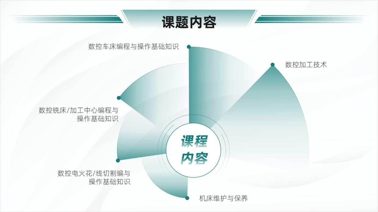 花了一个星期做的ppt,如何做出很出彩的教学ppt