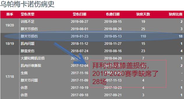 乌帕梅卡诺世界杯,中卫乌帕梅卡诺最新消息