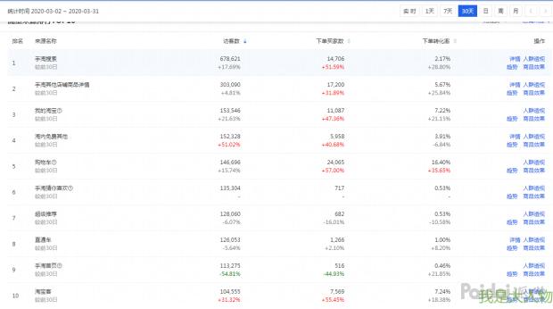 提升店铺点击量和提升店铺销量,店铺运营小技巧之提升店铺转化率