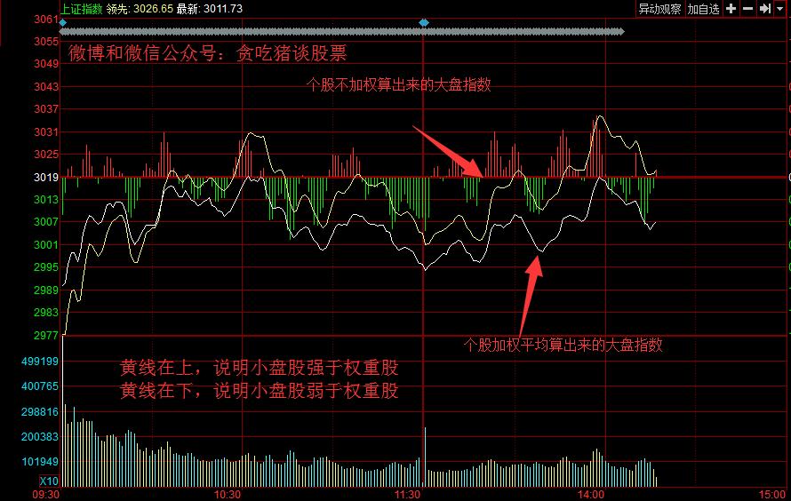 分时图跑赢大盘,大盘的分时图
