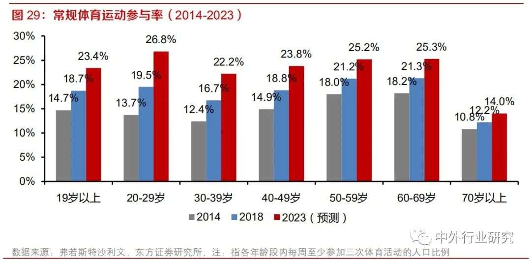 纺织服装板块投资逻辑,纺织服装行业的投资价值