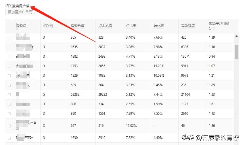 拼多多新手标题关键词制作技巧,拼多多标题寻找关键词技巧是什么
