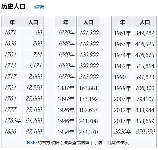 留尼汪为何不脱离法国独立,留尼汪岛为什么是法国的