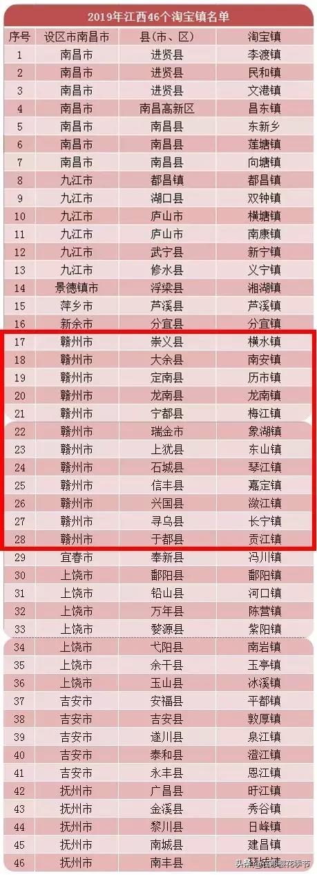 淘宝镇排名,中国十大淘宝镇