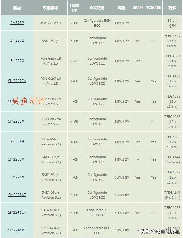 咸鱼科技排名,闲鱼全新硬盘