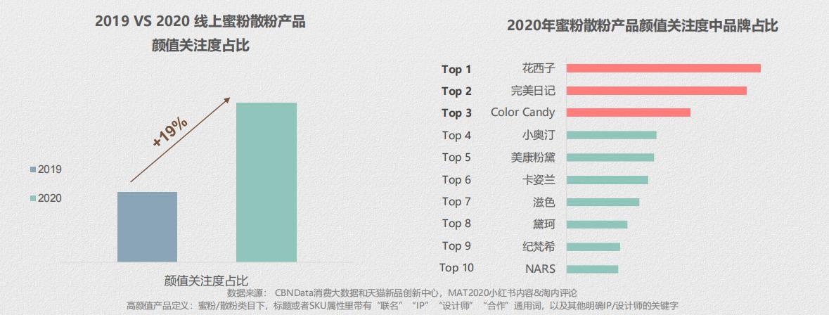 散粉蜜粉推荐排行榜最新,蜜粉散粉排行榜最新