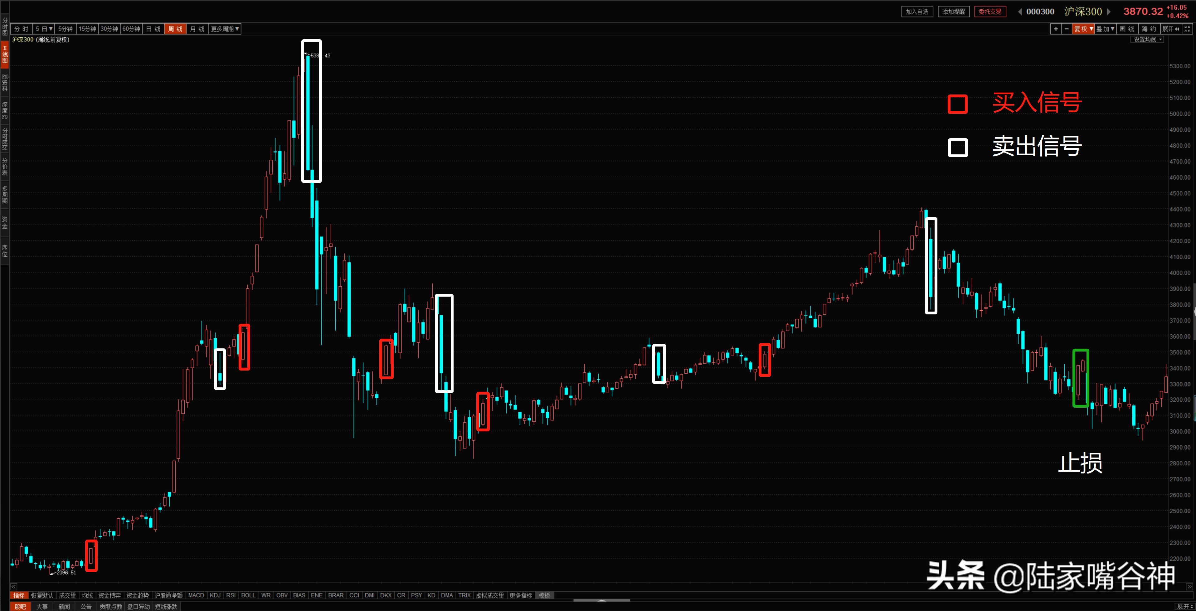 30分钟交易系统实战技巧,股票交易系统入门教程