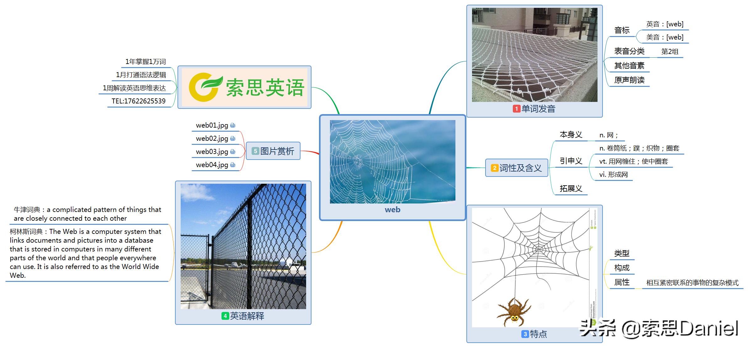 索思英语解码单词68个,索思英语470单词