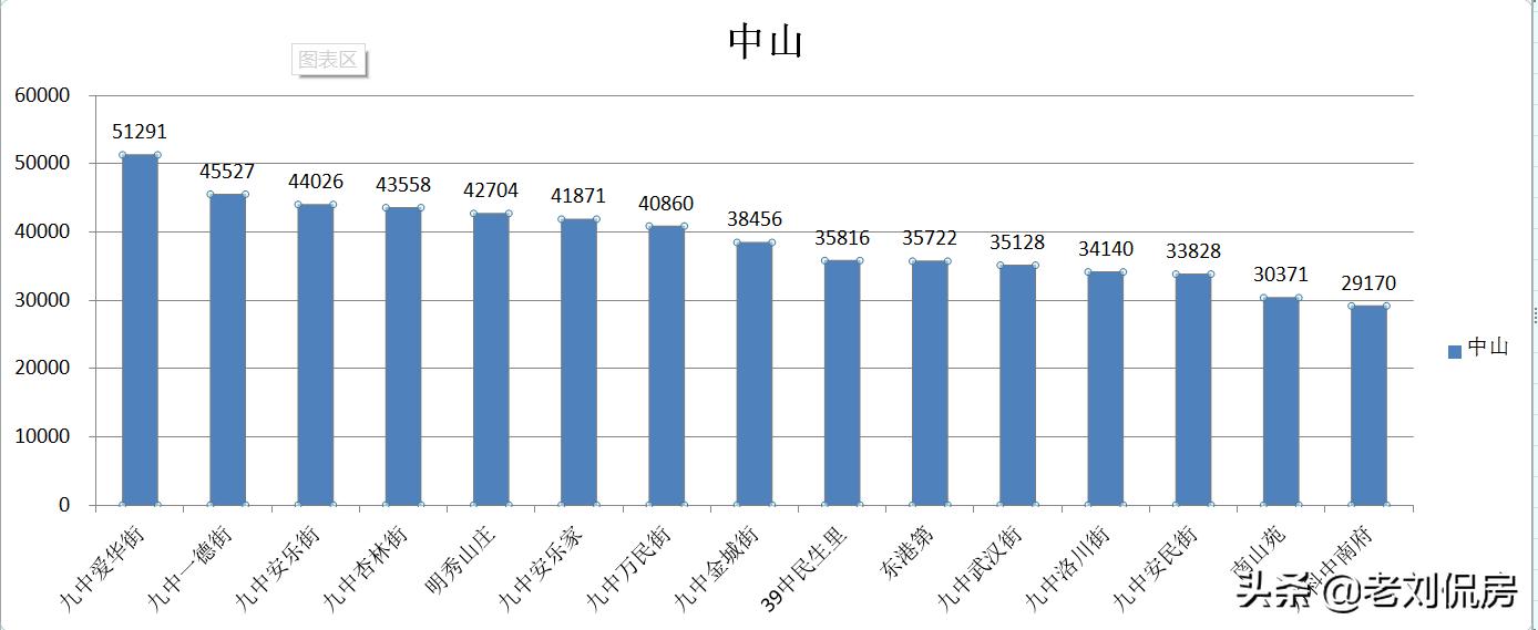 大连最新房价下半年怎样,2022年大连二手房还继续降价吗