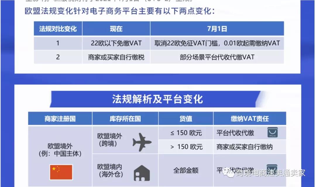 欧盟vat税改,速卖通vat税改
