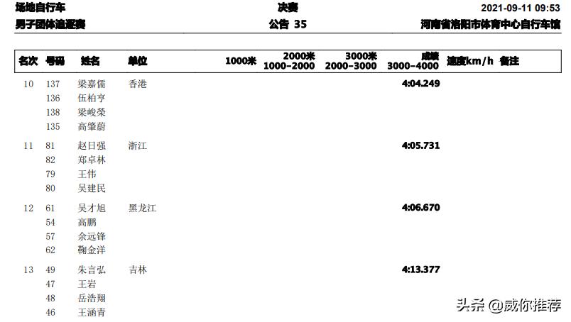 第十四届全国冬季运动会比赛现场,十四届全国运动会赛程