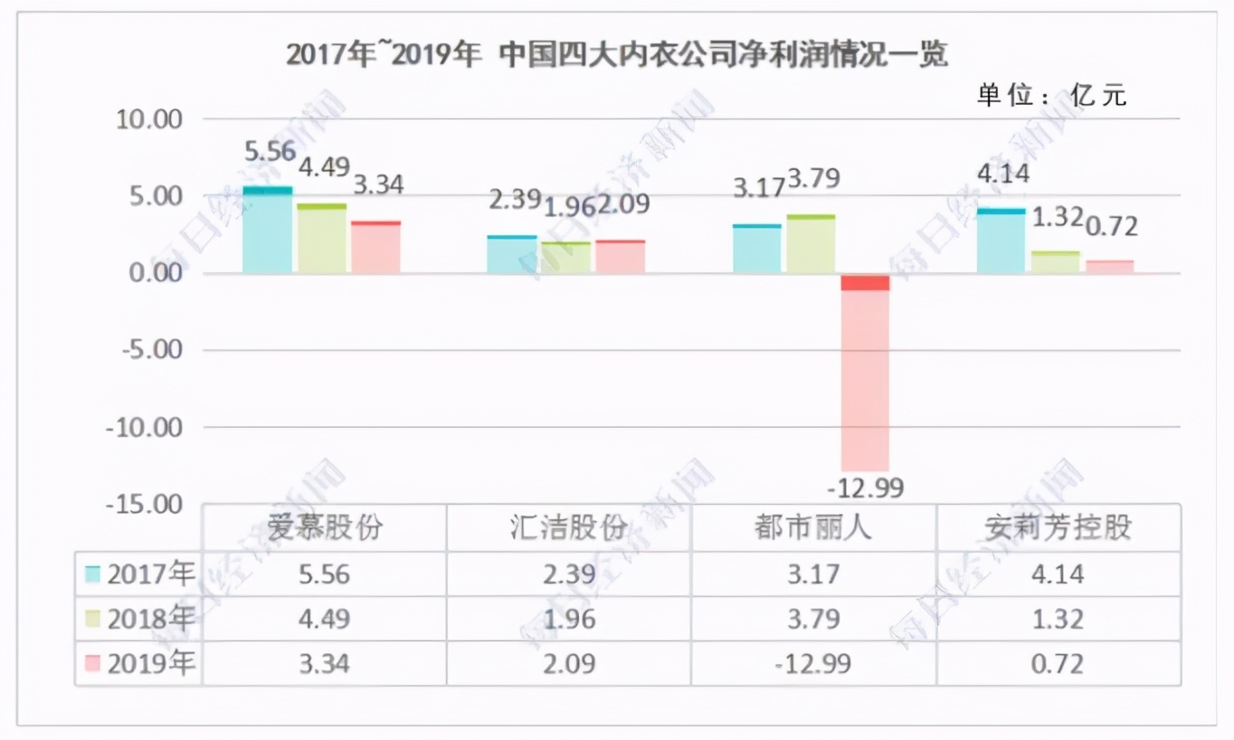 汕头人民一*工罢**,全世界都要穿不上内衣了?